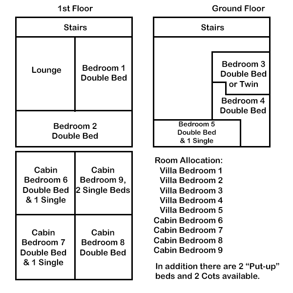 This is a layout of the villa and lodges